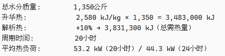 冻干技术在农产品保鲜中的应用价值